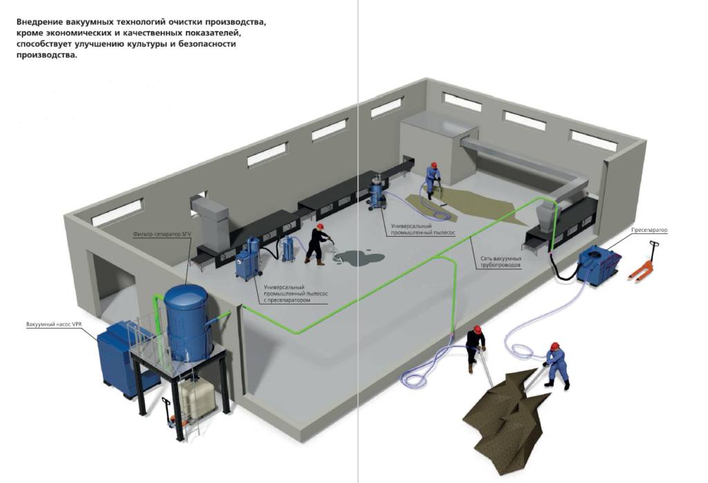 Вакуумная система пылеуборки