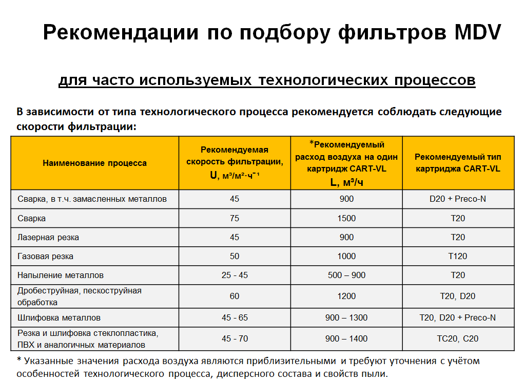 Подбор промышленного фильтра