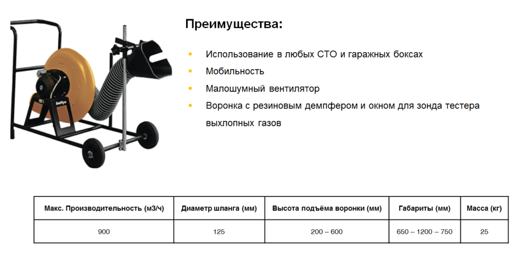 Мобильная вытяжка выхлопных газов для гаражей