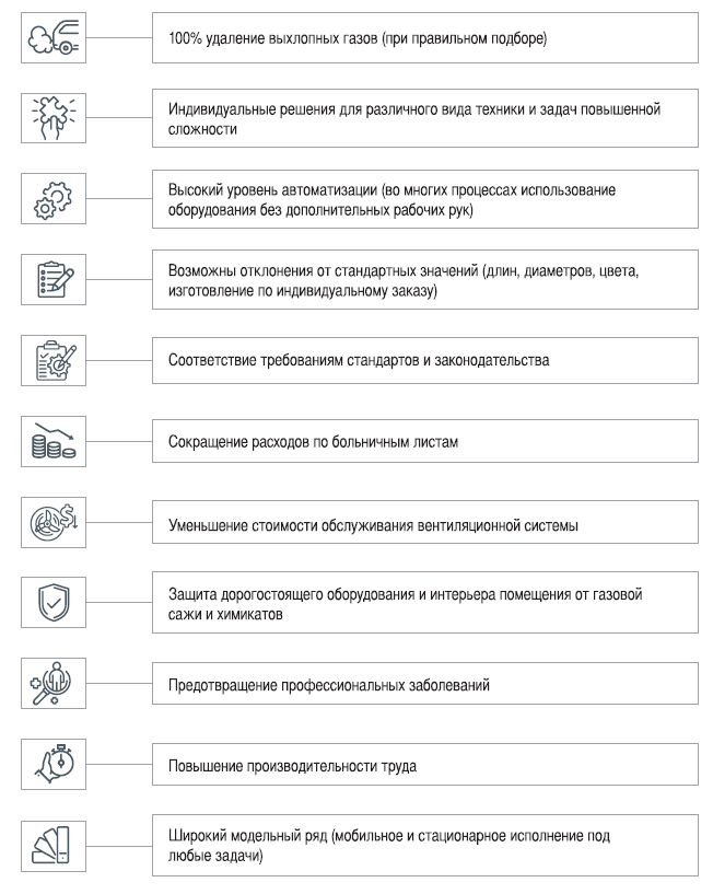 Плюсы от использования СУВГ