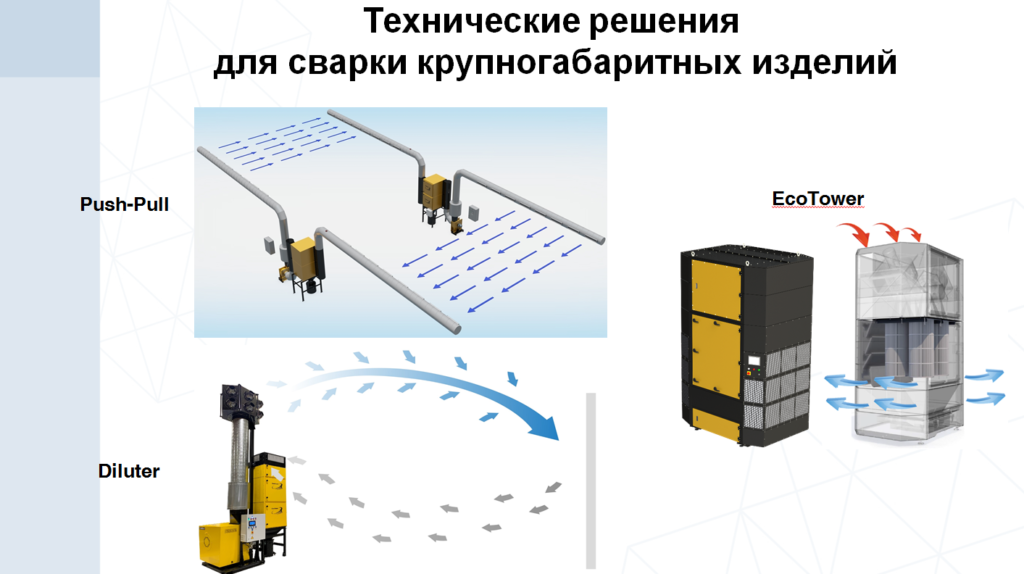 Вентиляция при сварке крупногабаритных деталей