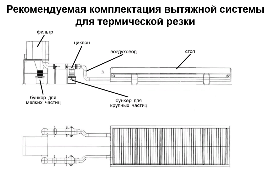 Вытяжка при термической резке