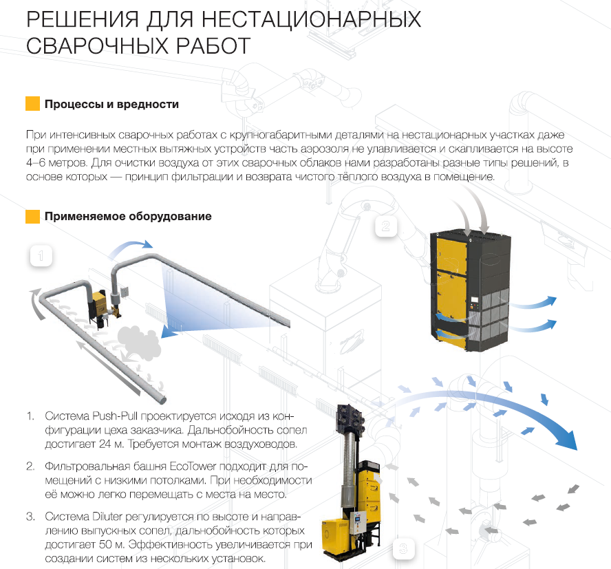 сварка больш
