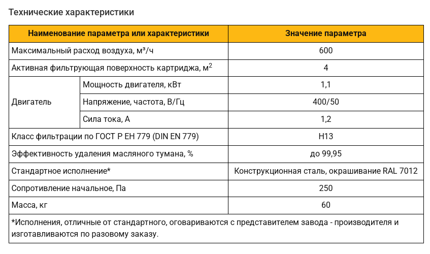 тех характеристики Фильтр для станков с ЧПУ
