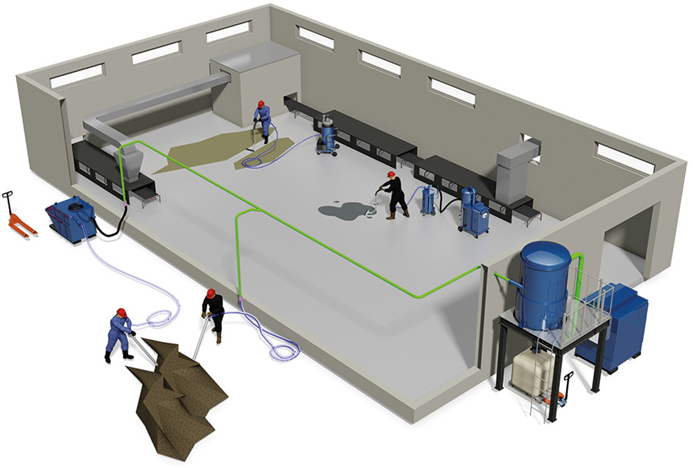 Вакуумная пылеуборка