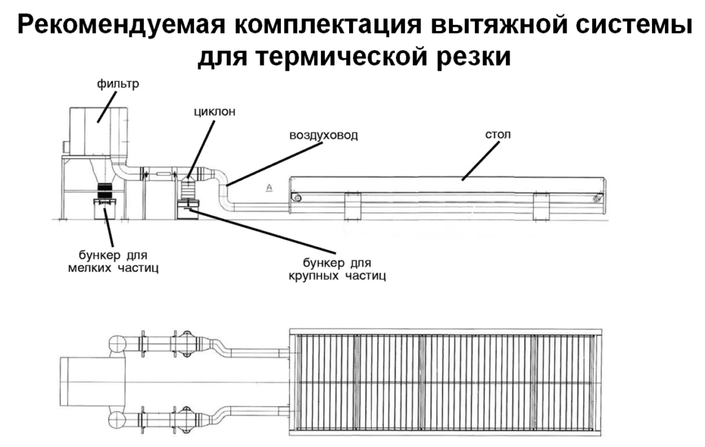 Комплектация для вытяжки от резки металла