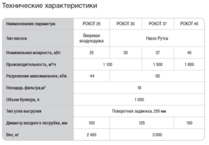ТХ вакуумная установка РОКОТ