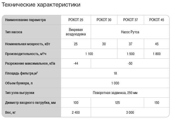 ТХ вакуумная установка РОКОТ