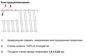 Конструкция шланга